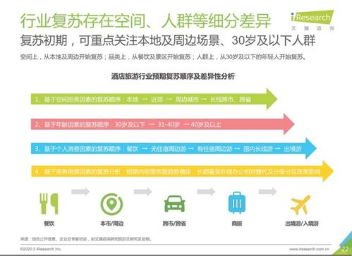 12年來最特殊的五一，景區如何借旅游咨詢服務突圍回血